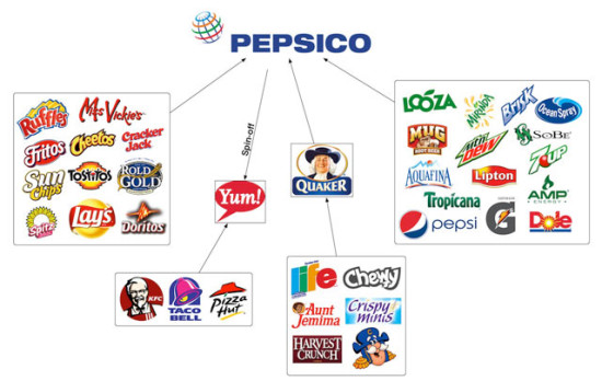 PepsiCo