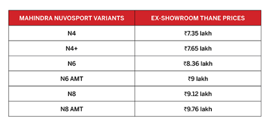 Mahindra NuvoSport Launched