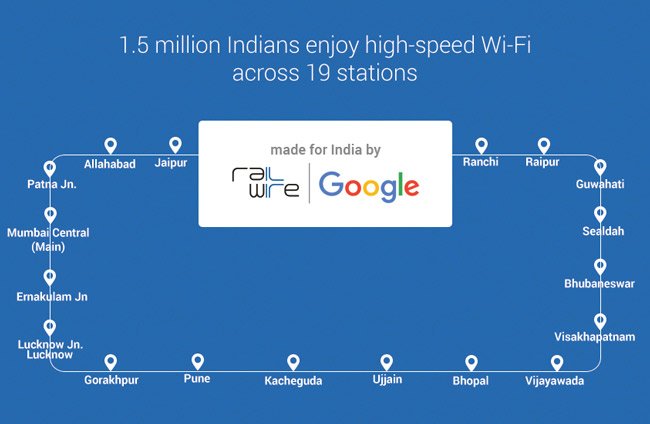 1.5 Million Indians Enjoy the High Speed Wi-Fi Across 19 Railway Stations