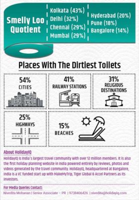  World Toilet Day Info-graphic 2