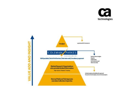 Conducted by Coleman Parkes, the study included 1,770 senior business and IT executives, including more than 100 CSOs and CISOs, from large enterprises across 21 countries and 10 industry sectors. The study and data analysis was done from May – September 2016. Coleman Parkes Research Ltd, formed in 2000, provides action-focused marketing research on a global scale. The company offers a full research and consultancy service across all markets, while specializing in business-to-business research with a focus on IT, technology and communications research. For more information, please visit www.coleman-parkes.co.uk. | CA Technologies (NASDAQ:CA) creates software that fuels transformation for companies and enables them to seize the opportunities of the application economy. Software is at the heart of every business in every industry. www.ca.com