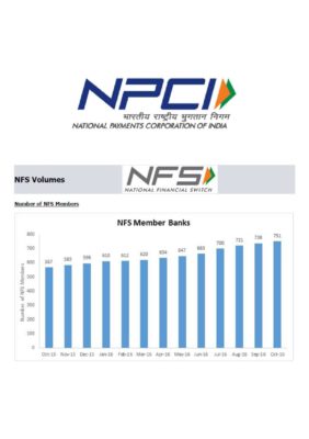 National Payments Corporation of India (NPCI) was set up in 2009 as the central infrastructure for various retail payment systems in India and was envisaged by the Reserve Bank of India (RBI) as the payment utility for all banks in the country. During the last six years, the organisation has grown multi-fold from 2 million transactions a day to 25 million transactions now. From a single service of switching of interbank ATM transactions through National Financial Service, the range of services has grown to Cheque Truncation System, National Automated Clearing House (NACH), Aadhaar Enabled Payment System (AePS), USSD based *99#, RuPay card, Immediate Payment Service (IMPS) and Unified Payments Interface (UPI). www.npci.org.in