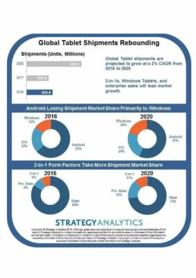 Exhibit 1: 2-in-1s, Windows Tablets, and Enterprise Growth Lead the Tablet Rebound