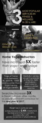Fitness & Wellness: “At-home” yoga – the new health mantra