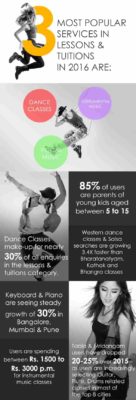 Lessons & Tuitions: Salsa vs. Classical Dance Lessons