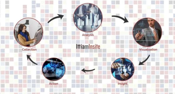 IttiamInsite is the Silicon Valley-based Retail Analytics Division of Ittiam Systems Inc. IttiamInsite develops and provides intuitive analytics software and hardware for physical retail spaces of all sizes on a global scale. We work with businesses to customize services for their locations, and provide them with the tools they need including scalable plug-and-play hardware, perceptive artificial intelligence deep learning algorithms, and powerful insightful visualization environment. https://www.ittiaminsite.com.