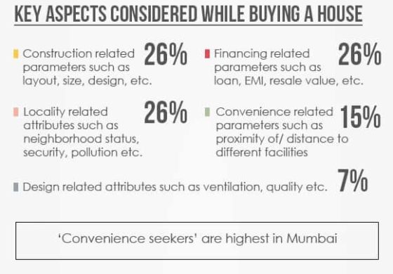 Key aspects for purchase