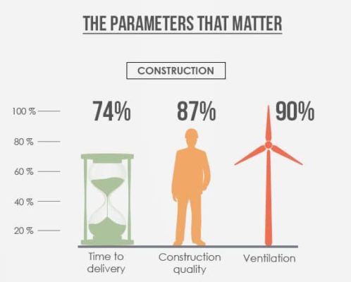 Key Parameters