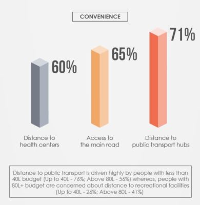 Key Parameters - Convenience