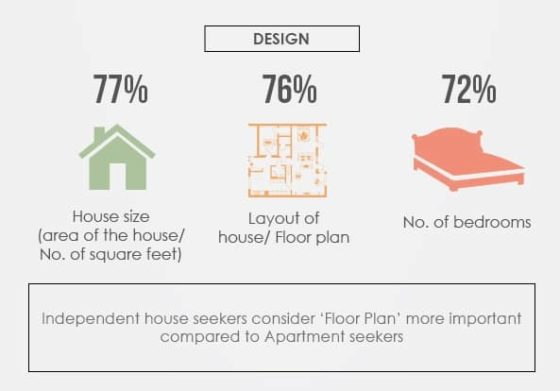 Key Parameters - Design