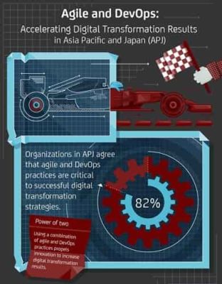 Results of CA Technologies Study Also Show Combination of Agile and DevOps Drive Greater Customer Satisfaction