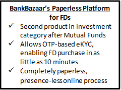 BankBazaar's paperless and presence-less Fixed Deposits (FD) products 
