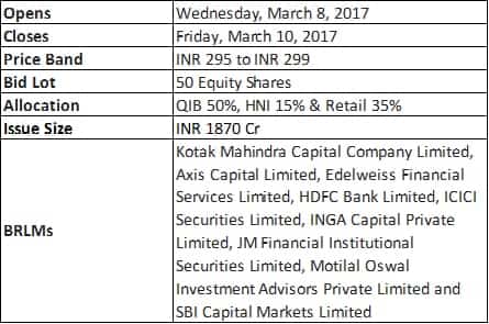 Avenue Supermarts Ltd. IPO Update