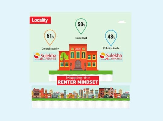 “Mapping the renter mindset” based on a study conducted by Sulekha across India’s top 8 metros.