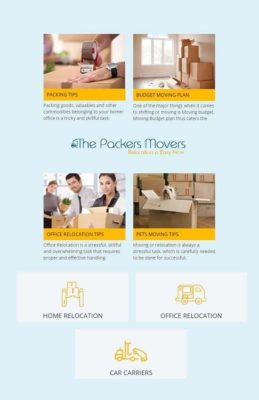 Thepackersmovers.com is an online directory that offers contact details of packers and movers in all major cities of India, apart from quality information related to moving in the country. 