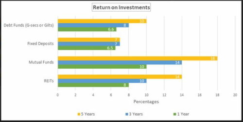 Source: ANAROCK Research