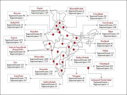 RERA Registered Projects & Agents across States (as on November, 2018)